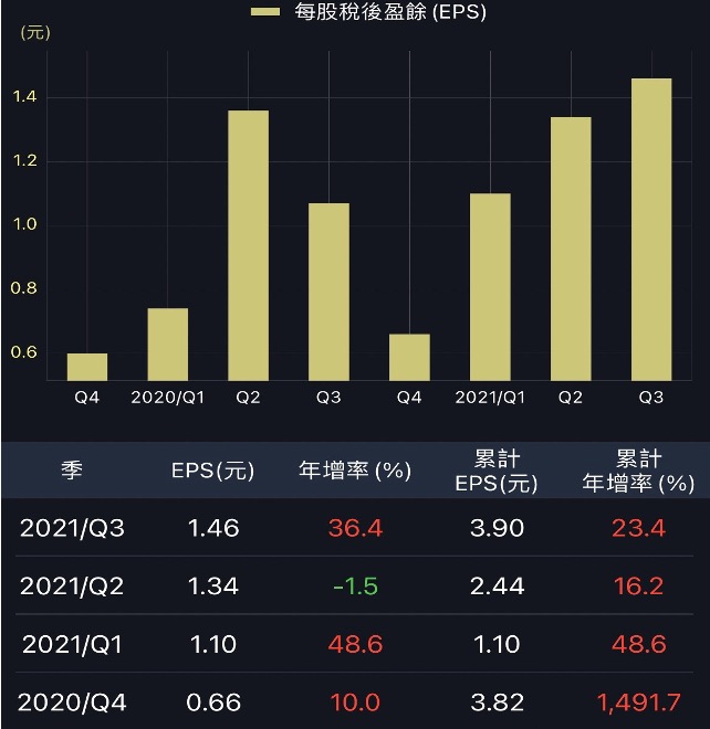 誰說電子就爛？三家伺服器與高速傳輸營收創新高