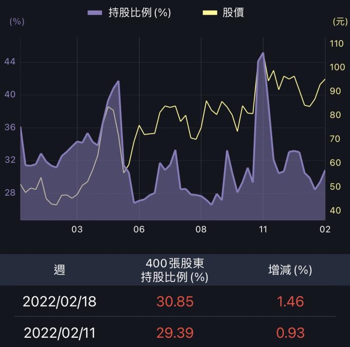 誰說電子就爛？三家伺服器與高速傳輸營收創新高