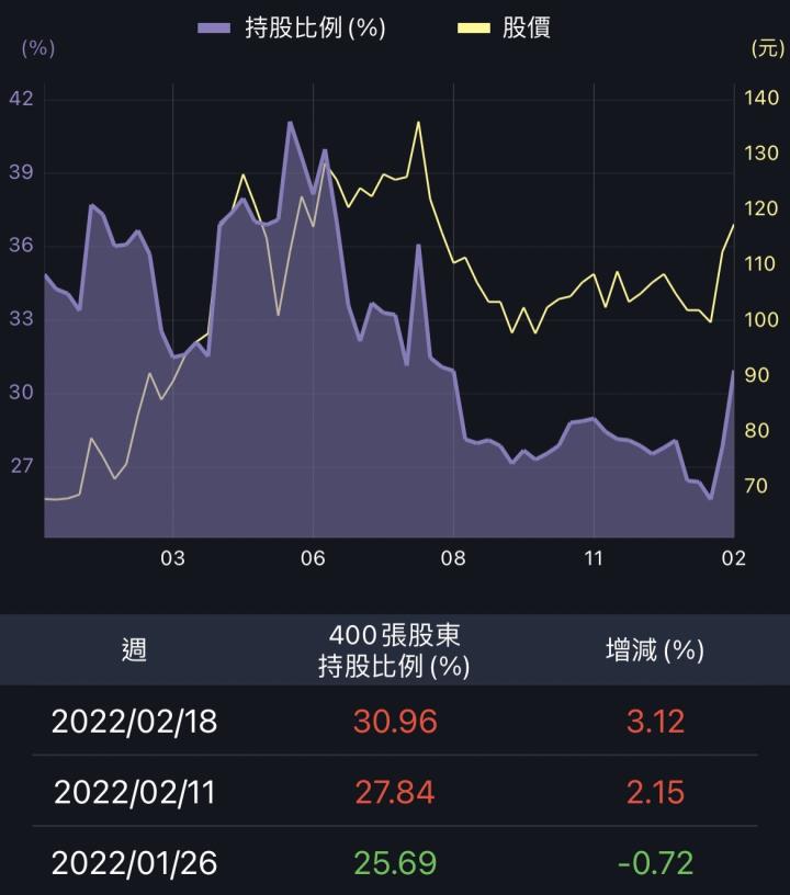 誰說電子就爛？三家伺服器與高速傳輸營收創新高