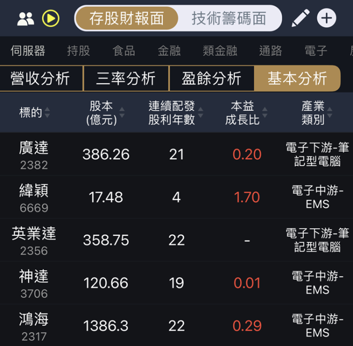 營收創高，伺服器佔比五強出爐！
