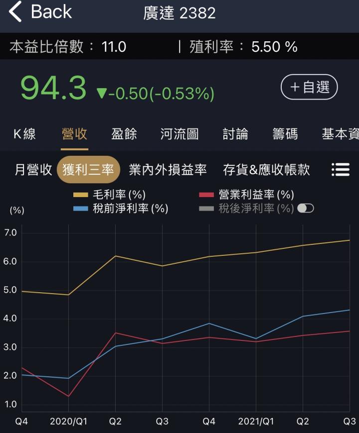 營收創高，伺服器佔比五強出爐！