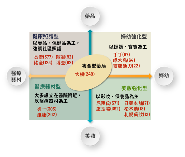 營收狂噴，漲得跟「大樹」一樣高