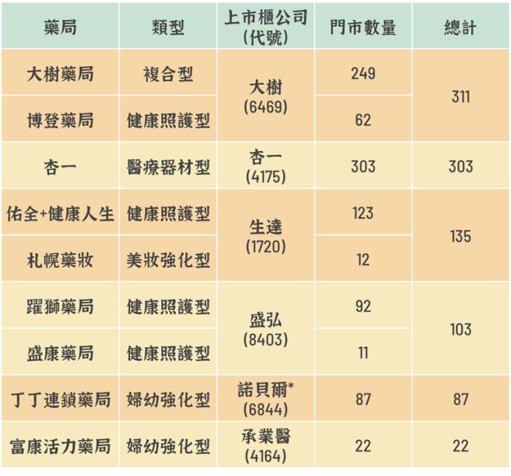 營收狂噴，漲得跟「大樹」一樣高