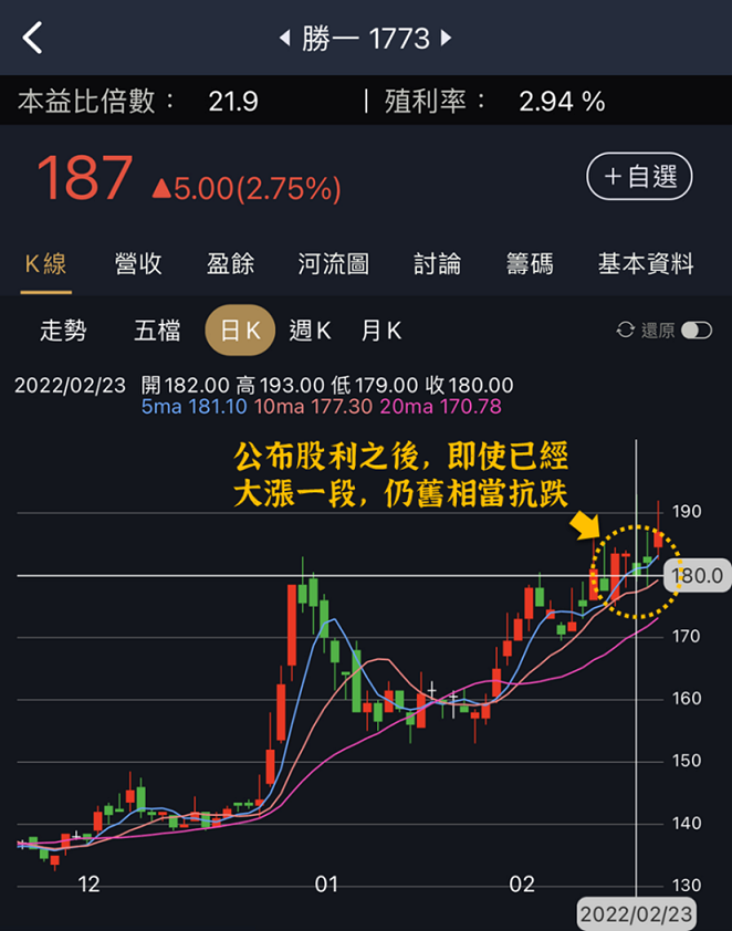 存股族福音，2022最新股利自動提醒！