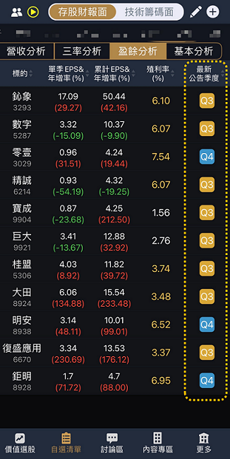 存股族福音，2022最新股利自動提醒！
