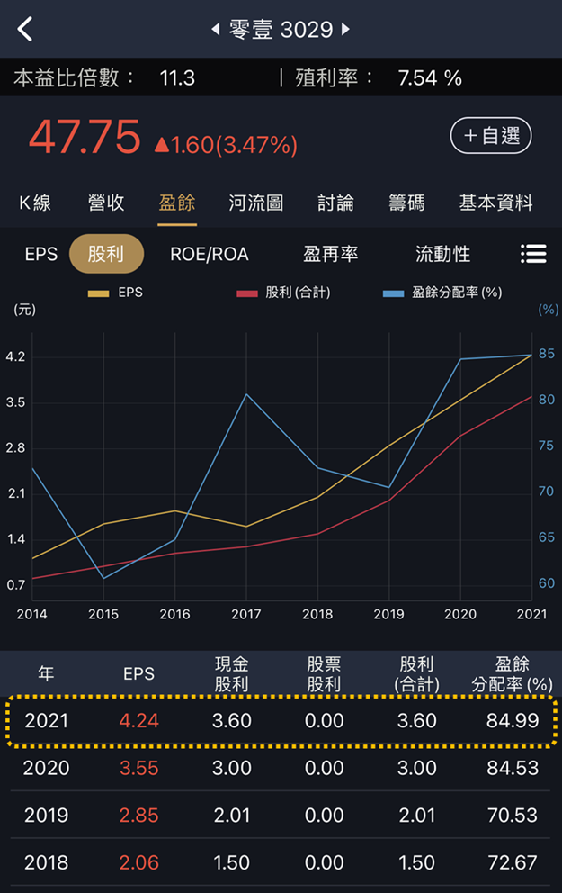 存股族福音，2022最新股利自動提醒！