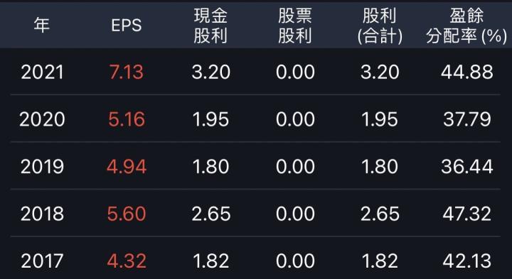 超冷門，沒被發現的股利績優股