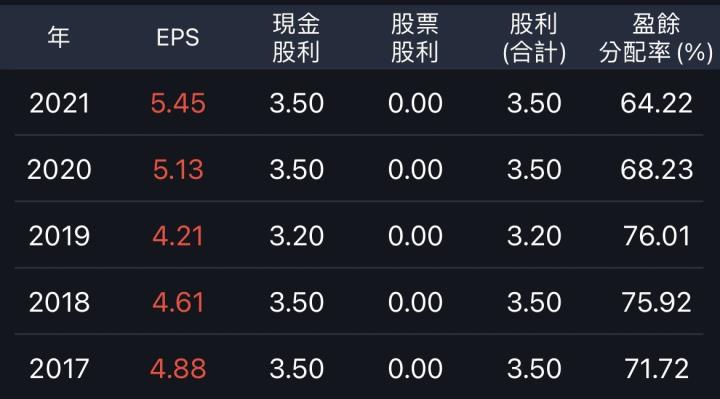 超冷門，沒被發現的股利績優股