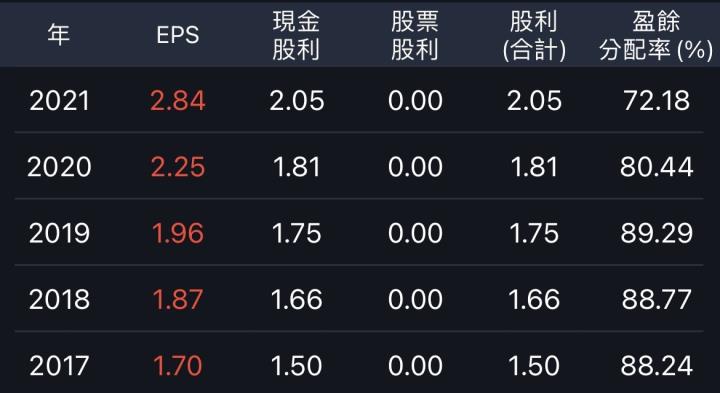 超冷門，沒被發現的股利績優股