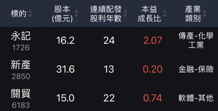 超冷門，沒被發現的股利績優股