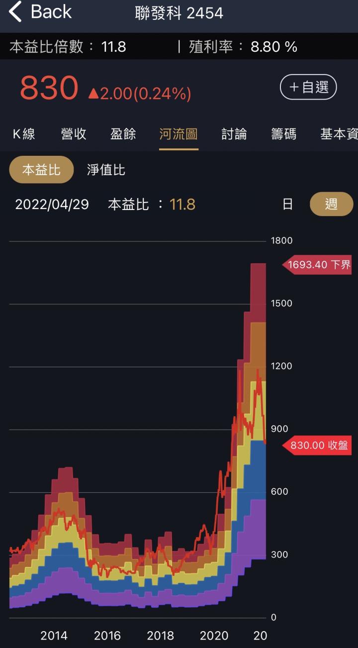 聯發科（2454）本益比10倍出頭，可以買嗎？