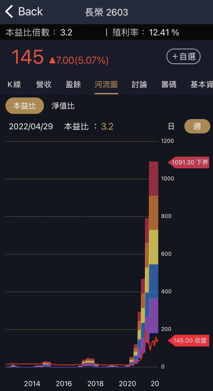 聯發科（2454）本益比10倍出頭，可以買嗎？