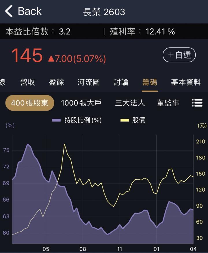 聯發科（2454）本益比10倍出頭，可以買嗎？