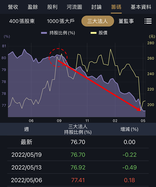 中租-KY（5871）大跌怎麼看？營運全健檢。