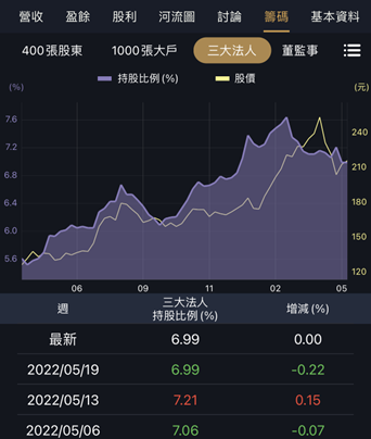 中租-KY（5871）大跌怎麼看？營運全健檢。
