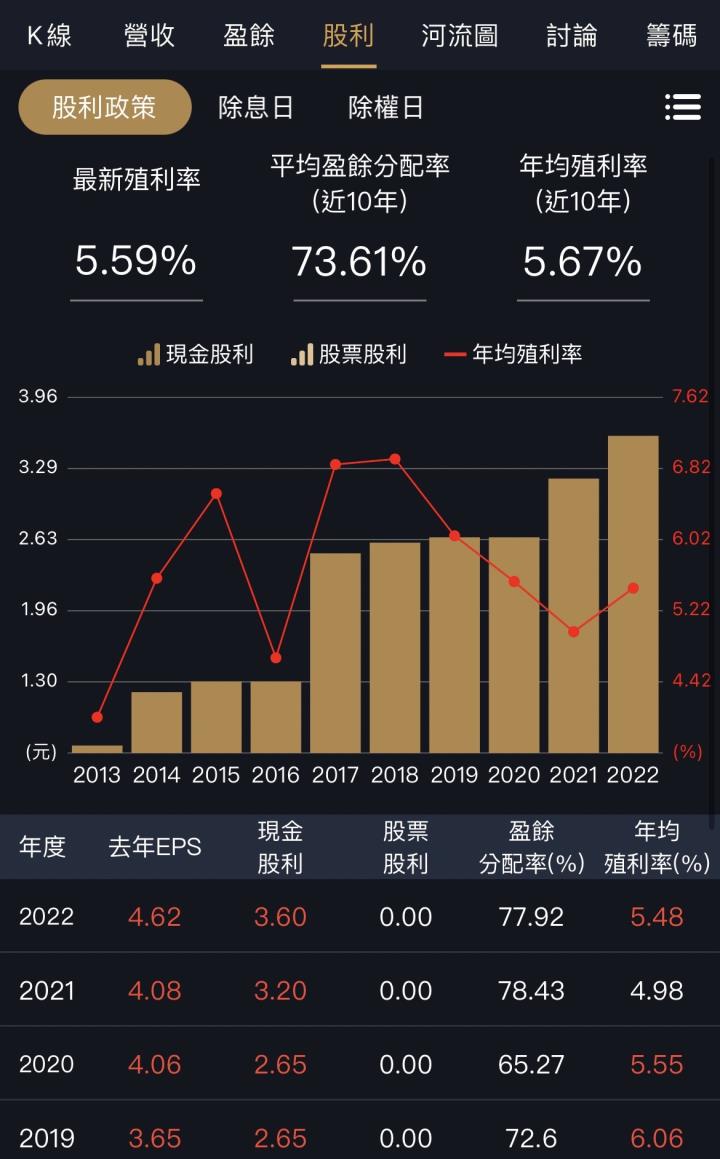 100％填息股這樣找，APP新功能上線了！