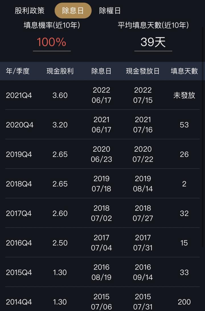 100％填息股這樣找，APP新功能上線了！