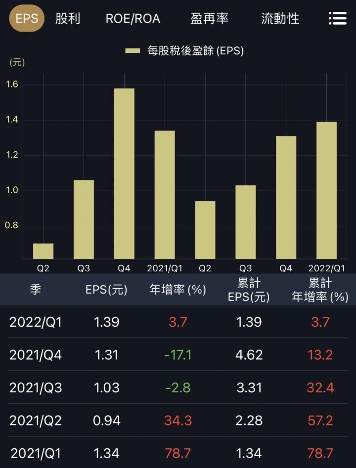 100％填息股這樣找，APP新功能上線了！