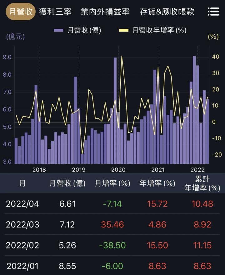 100％填息股這樣找，APP新功能上線了！
