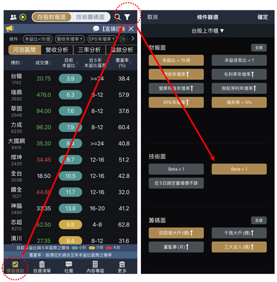 存股要找會填的！6檔低波必填名單