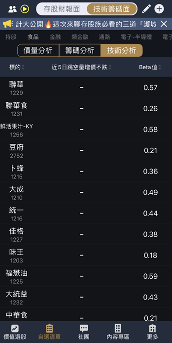 存股要找會填的！6檔低波必填名單