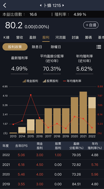 存股要找會填的！6檔低波必填名單