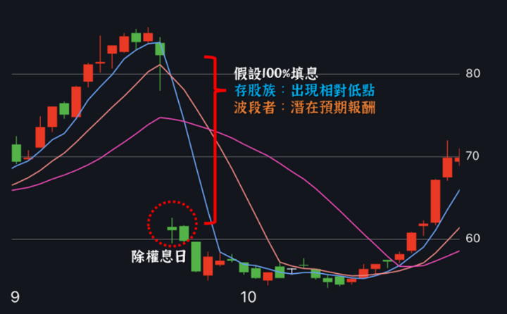 存股要找會填的！6檔低波必填名單