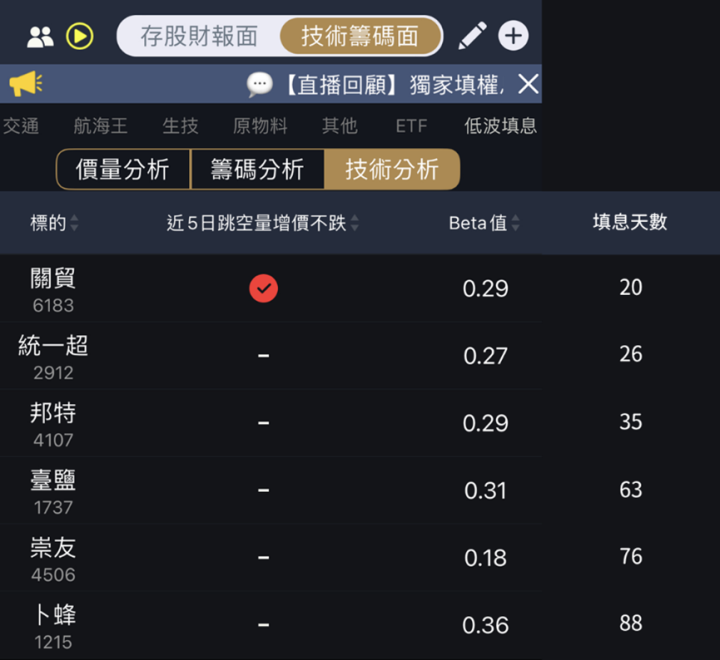 存股要找會填的！6檔低波必填名單