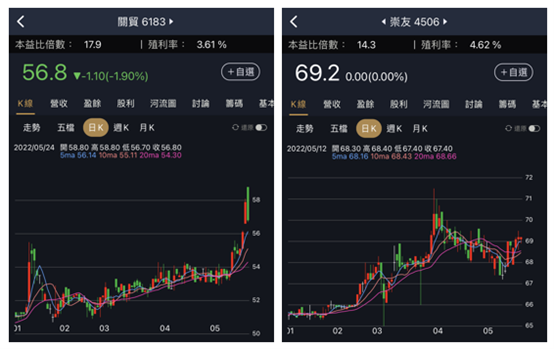 存股要找會填的！6檔低波必填名單