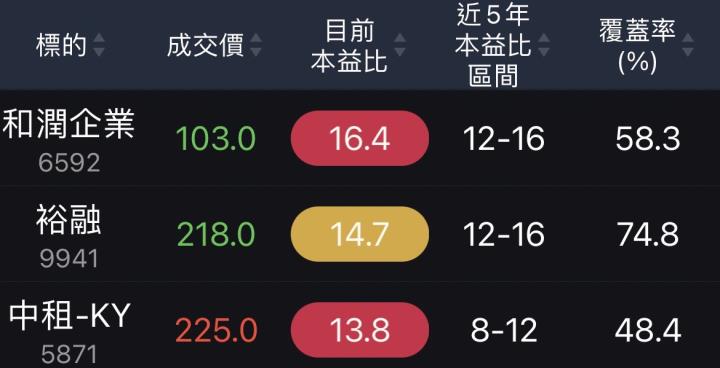 本益比河流圖典範，中租-KY重返租賃股王