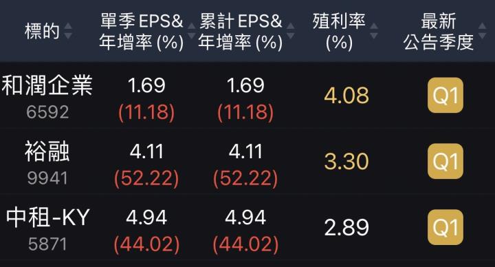 本益比河流圖典範，中租-KY重返租賃股王