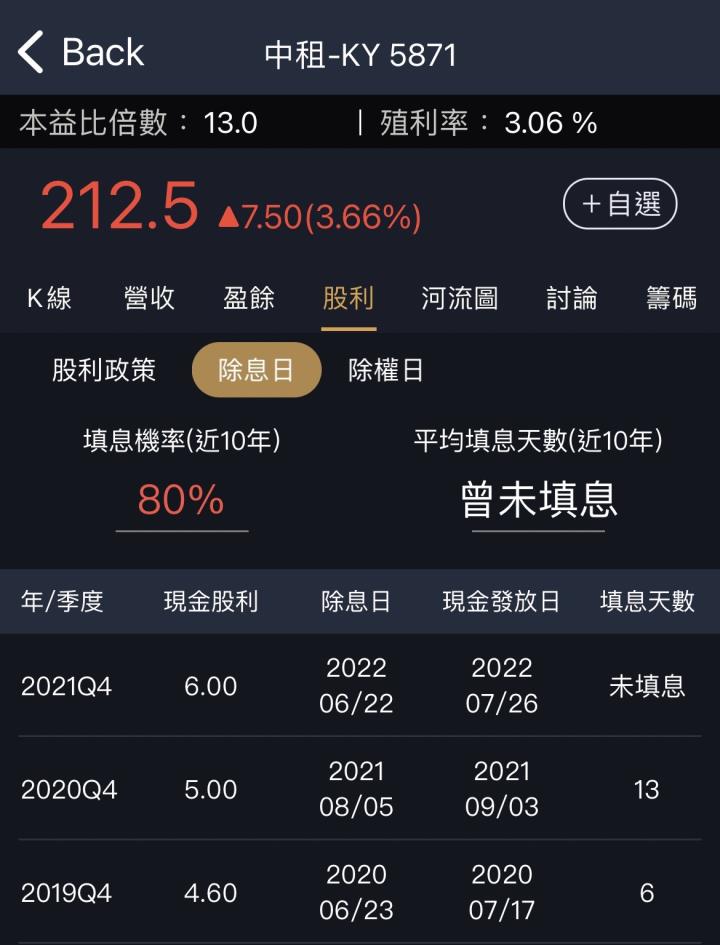 何時可領到股利，領到後要加碼？以中租-KY為例！