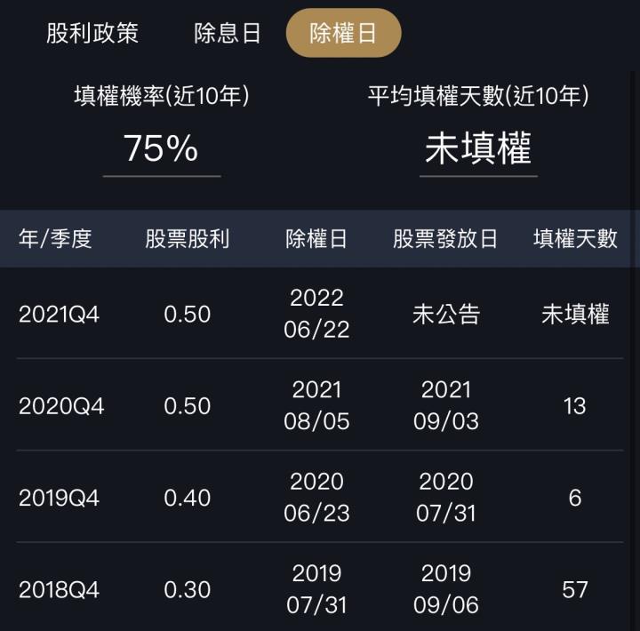 何時可領到股利，領到後要加碼？以中租-KY為例！