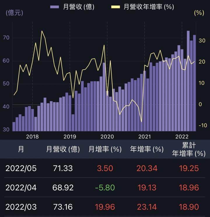 何時可領到股利，領到後要加碼？以中租-KY為例！
