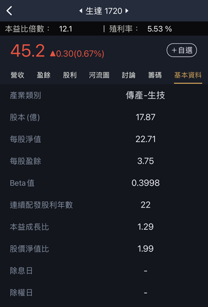 連續50年以上獲利不間斷，績優藥廠生達（1720）