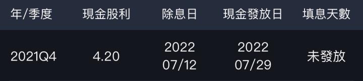 一年領兩次股利的方法