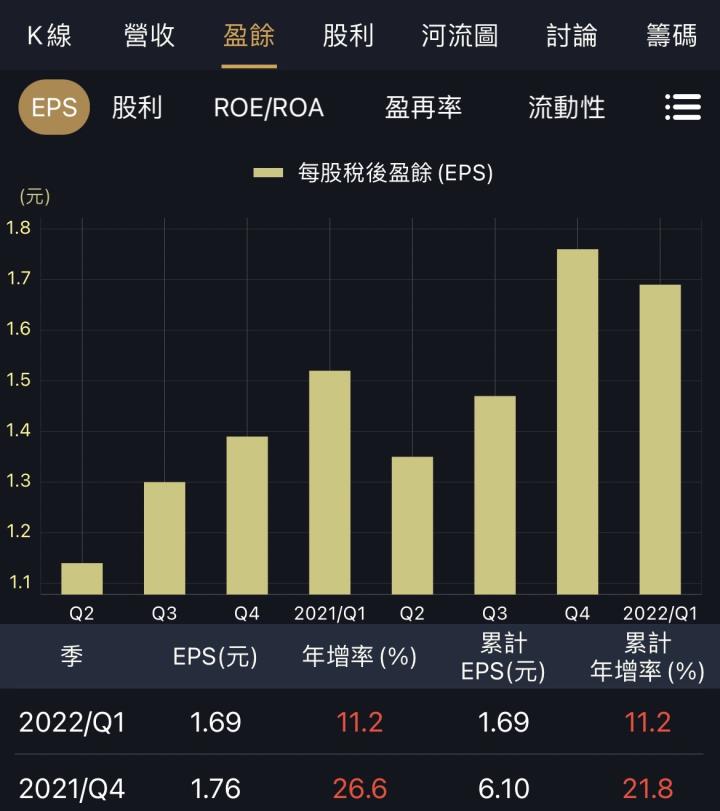 一年領兩次股利的方法