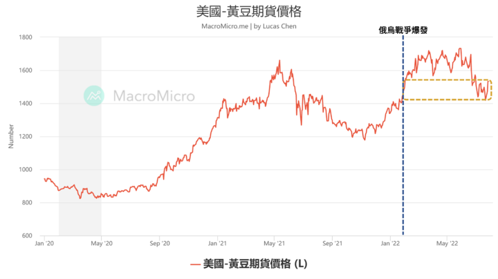 連續22年配息都不斷，大統益（1232）現金流機器！