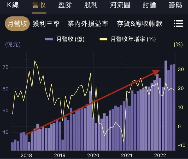 定期定額存股還是單筆好？中租-KY（5871）為例