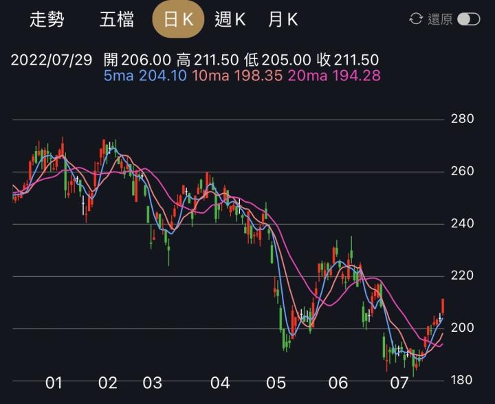 定期定額存股還是單筆好？中租-KY（5871）為例