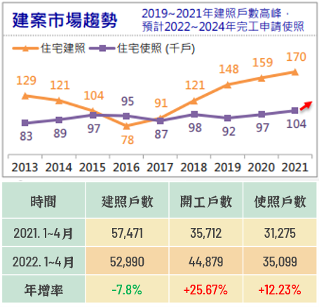 存股族必看電梯，配息27年的崇友（4506）