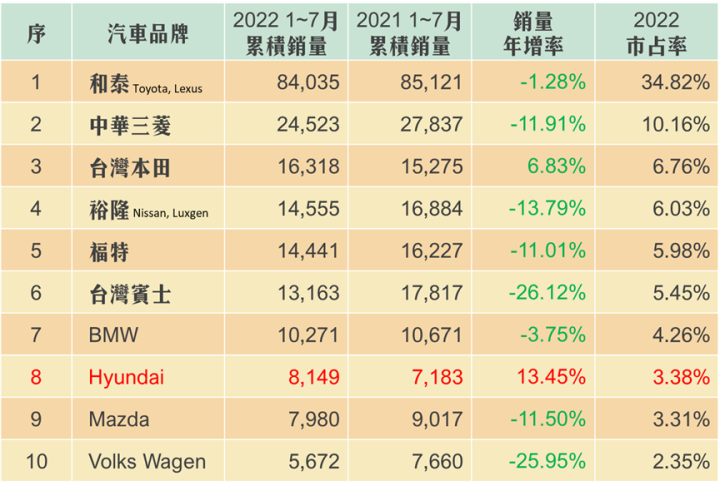新機車龍頭三陽（2206），手上資產一大堆！