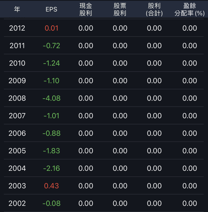 統一是我爸，機會都給我，食品黑馬股德記（5902）