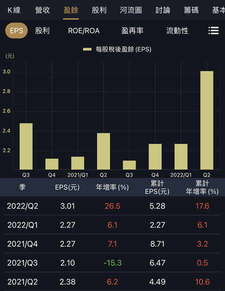 提前掌握未來營收靠「存貨周轉」，以聯詠大跌為例。
