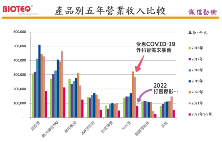 連續十年都能填息，邦特新廠投產衝刺