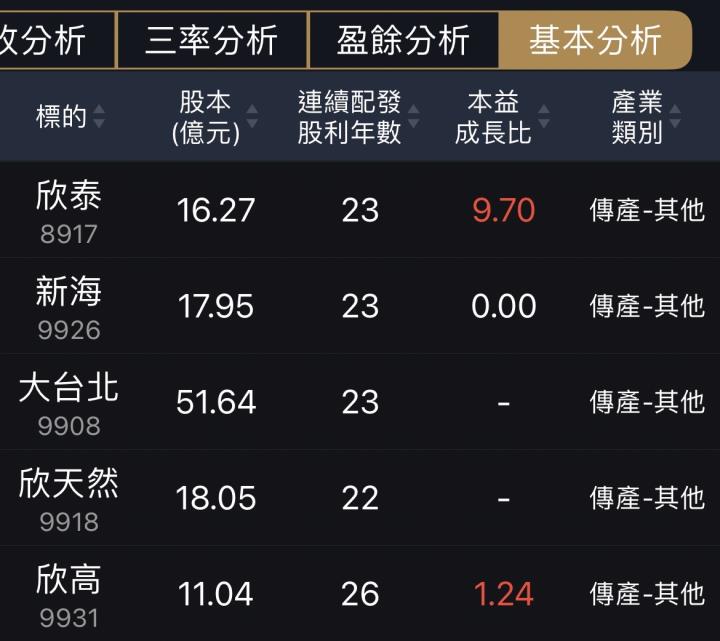 配息20年以上不斷，法令護城河天然氣股