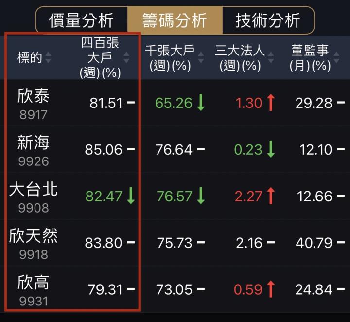配息20年以上不斷，法令護城河天然氣股