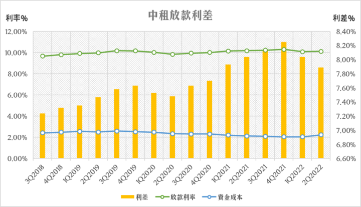 新車分期市佔冠軍，和潤（6592）富爸爸撐腰！
