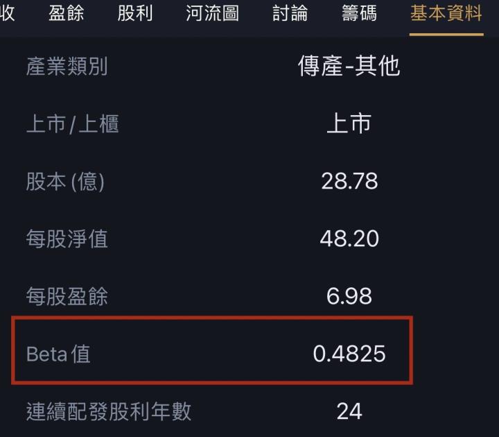 台股大跌，存股族的三個必備錦囊！