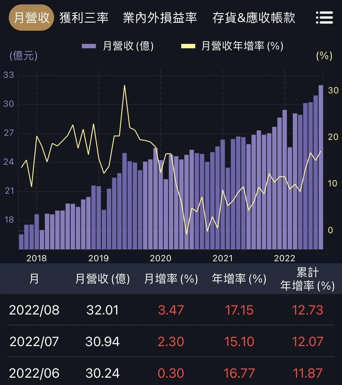 台股大跌，存股族的三個必備錦囊！-阿格力| CMoney投資網誌